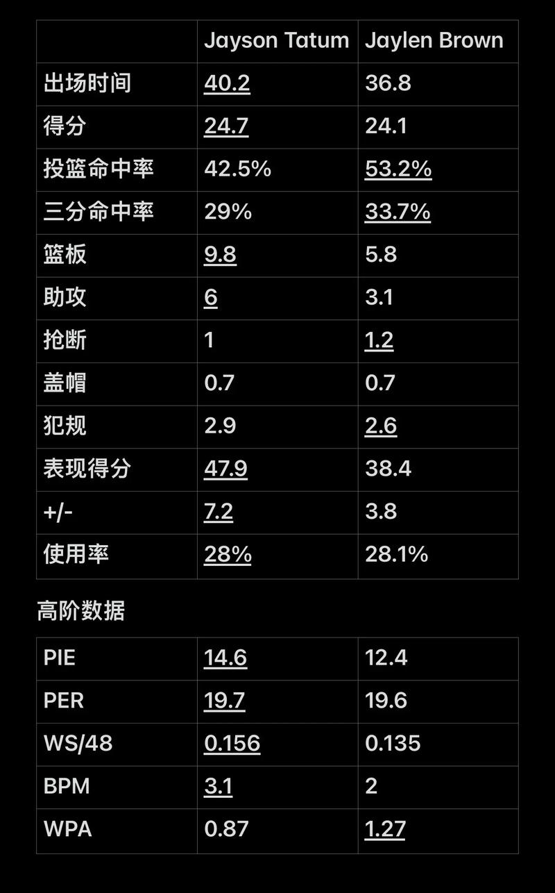 题集中在